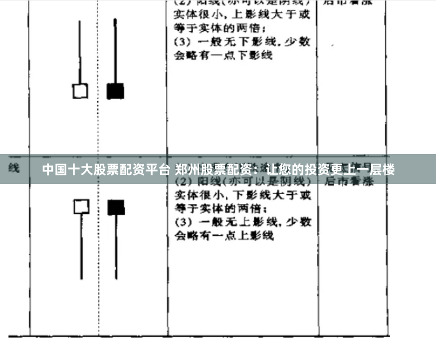 中国十大股票配资平台 郑州股票配资：让您的投资更上一层楼