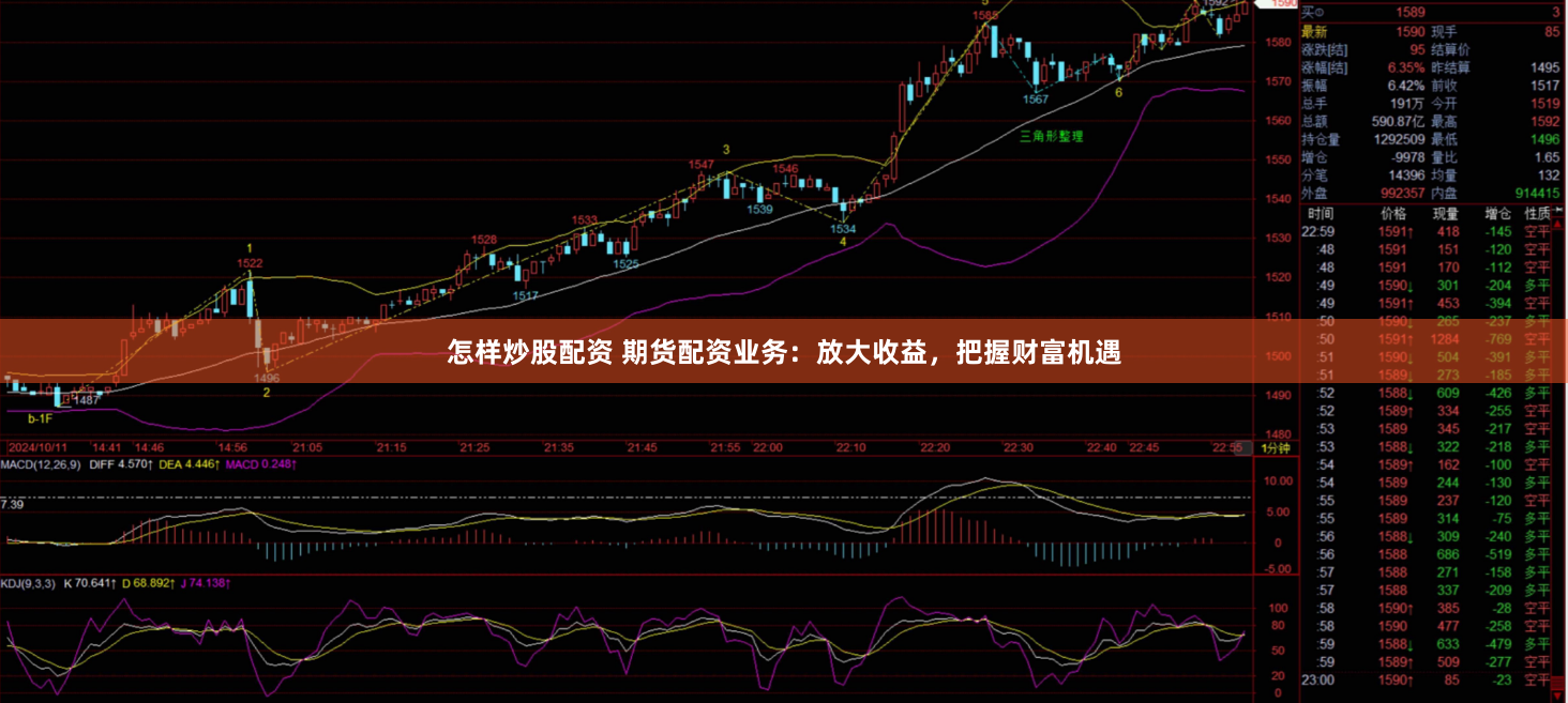 怎样炒股配资 期货配资业务：放大收益，把握财富机遇