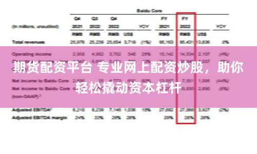 期货配资平台 专业网上配资炒股，助你轻松撬动资本杠杆