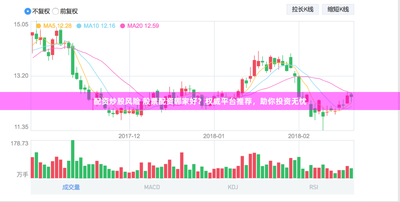 配资炒股风险 股票配资哪家好？权威平台推荐，助你投资无忧