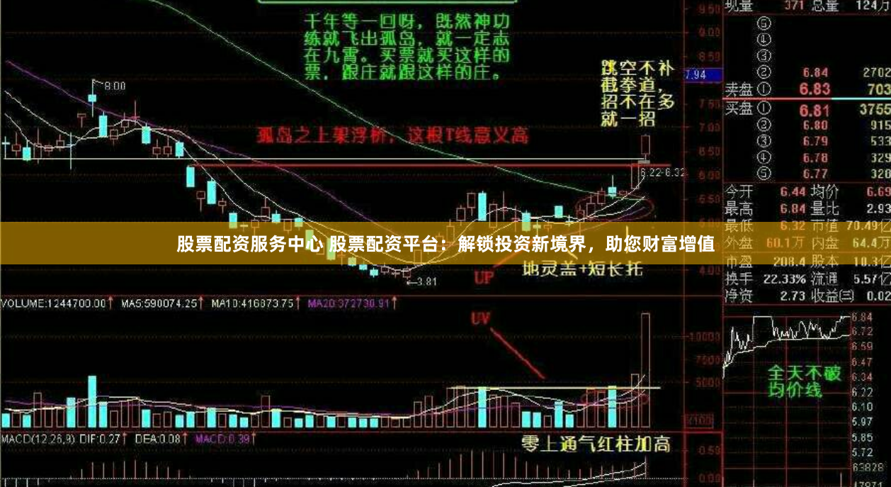 股票配资服务中心 股票配资平台：解锁投资新境界，助您财富增值