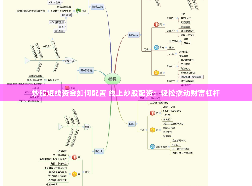 炒股短线资金如何配置 线上炒股配资：轻松撬动财富杠杆