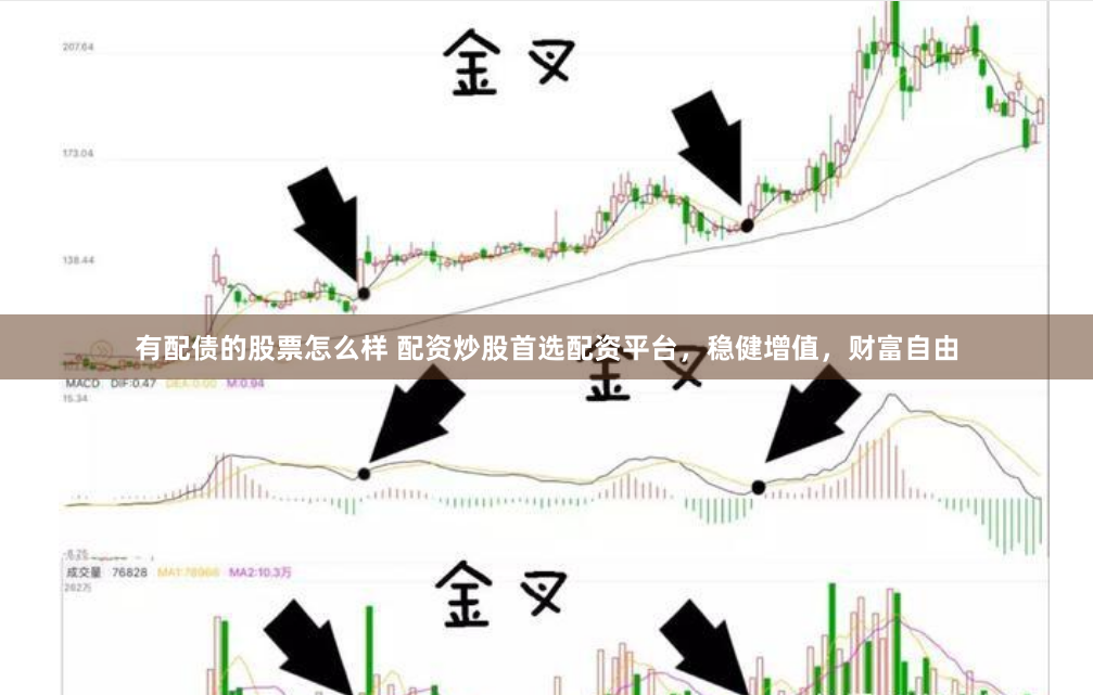 有配债的股票怎么样 配资炒股首选配资平台，稳健增值，财富自由