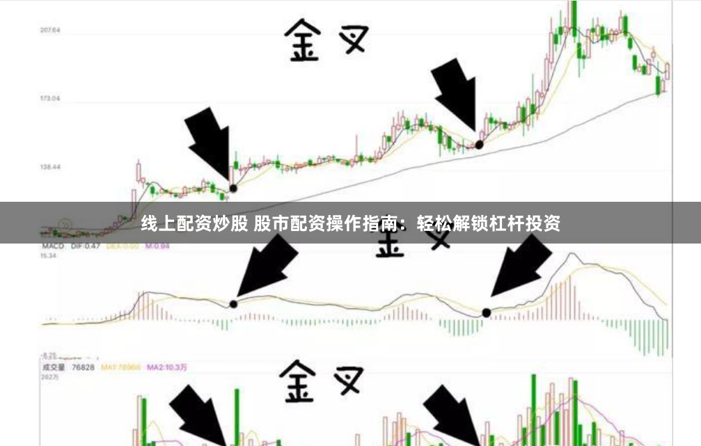 线上配资炒股 股市配资操作指南：轻松解锁杠杆投资