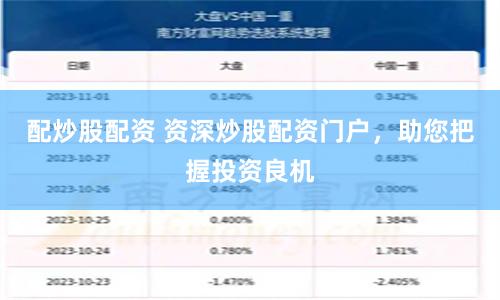 配炒股配资 资深炒股配资门户，助您把握投资良机