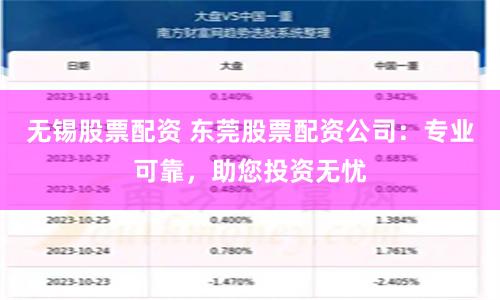 无锡股票配资 东莞股票配资公司:专业可靠,助您投资无忧