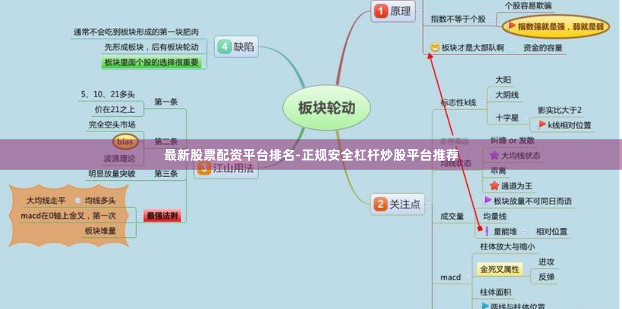 最新股票配资平台排名-正规安全杠杆炒股平台推荐