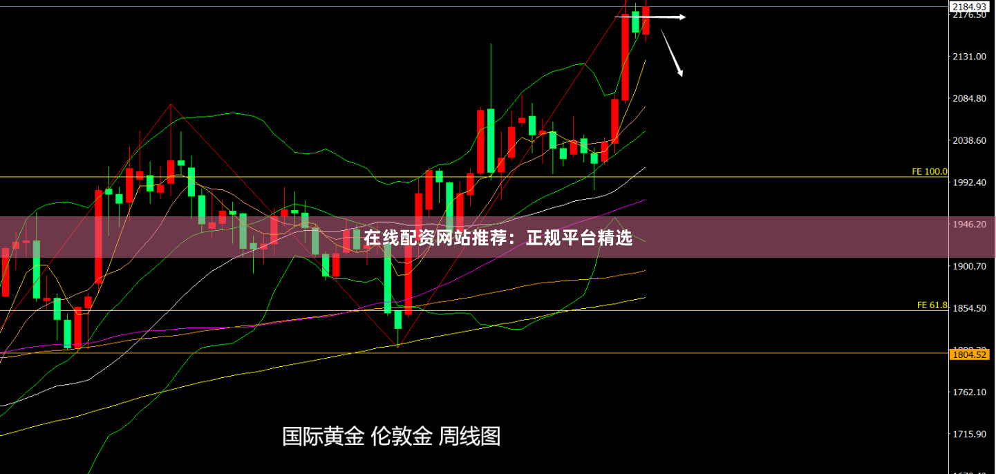 在线配资网站推荐：正规平台精选