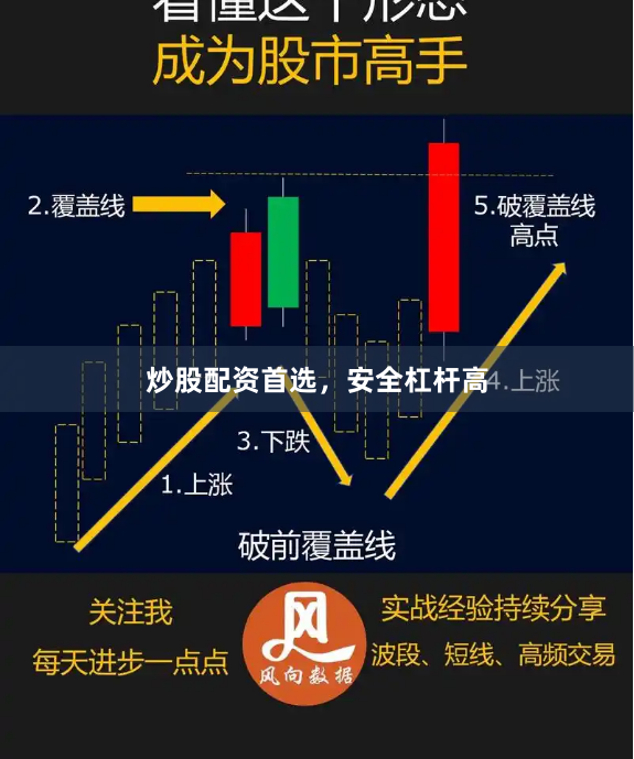 炒股配资首选，安全杠杆高