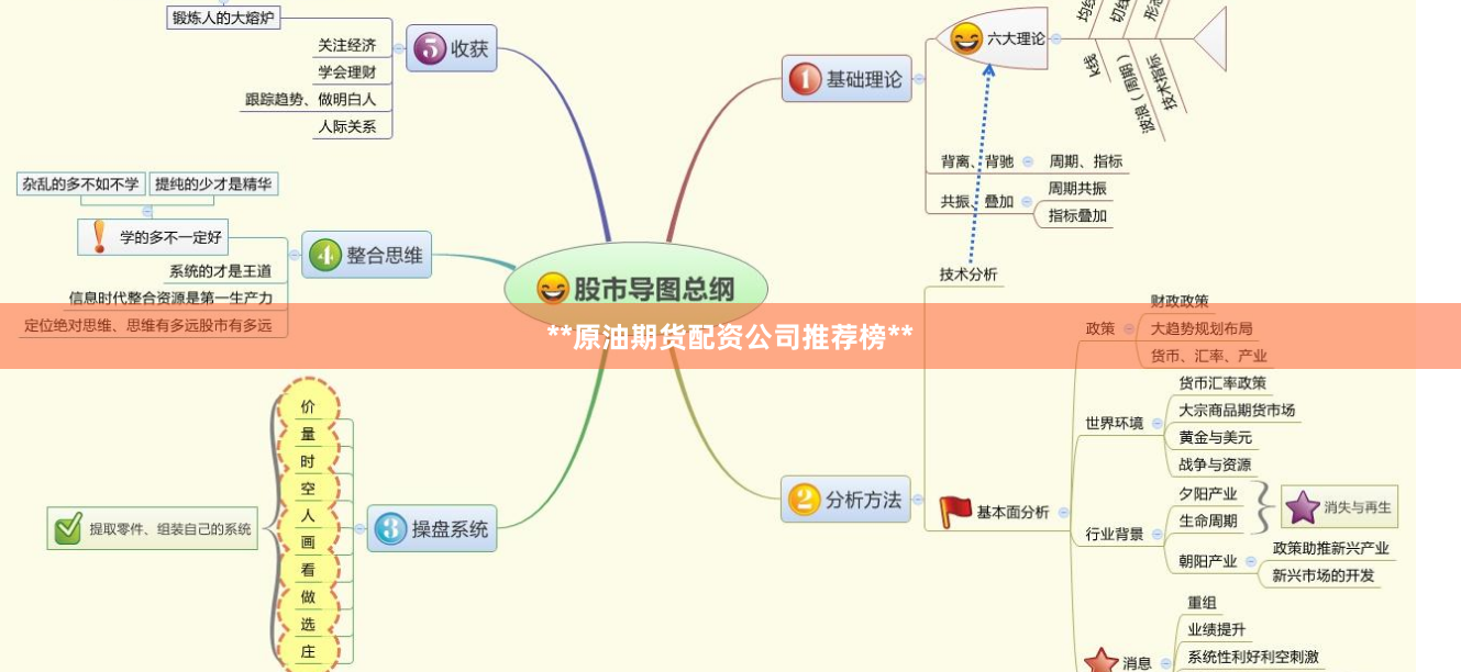 **原油期货配资公司推荐榜**