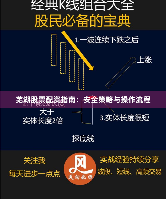 芜湖股票配资指南：安全策略与操作流程